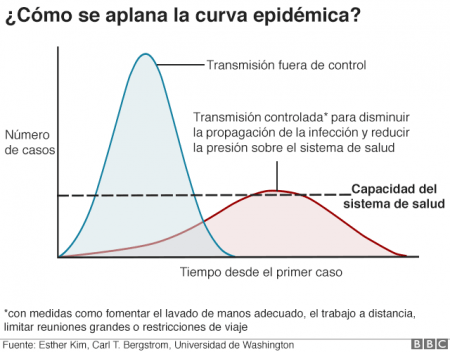 curva