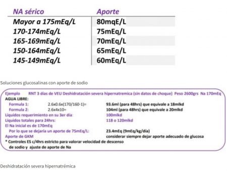 Desequilibrios electrolíticos en pediatría 3 Soluciones glucosalinas con aporte de sodio - Deshidratación severa hipernatrémica