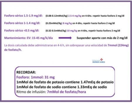 Desequilibrios electrolíticos en pediatría 7 dosis de fósforo