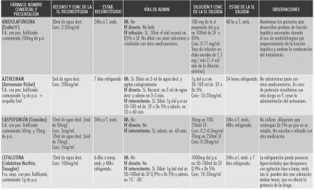 Cefalotina: Uso, Administración y Dosis 1 cefalotina administración