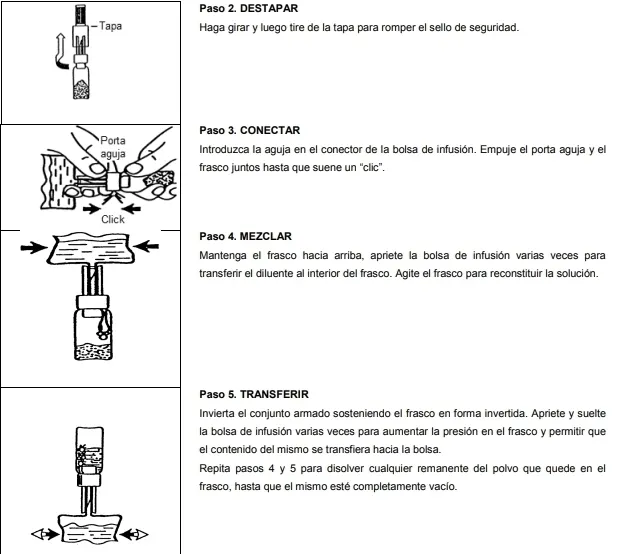 Imipenem + Cilastatin - Administración de enfermería 4 Imipenem + Cilastatin