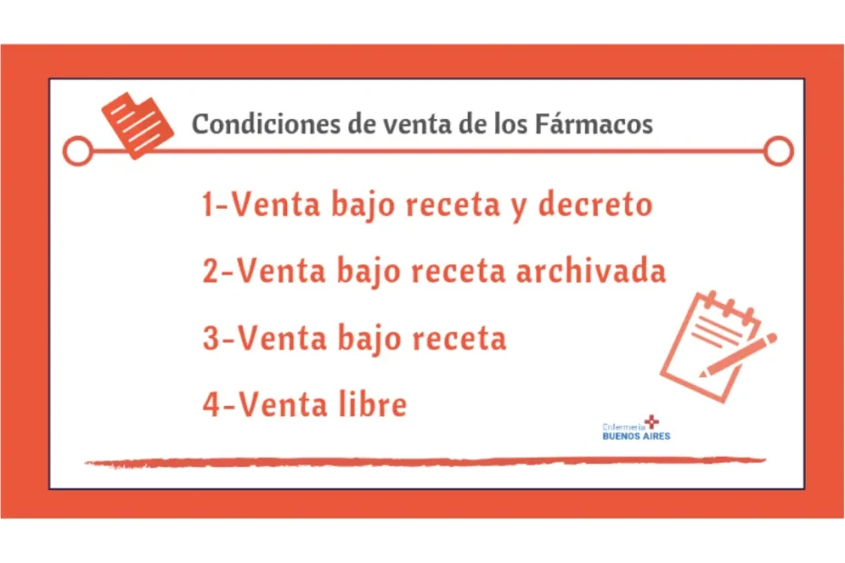 Venta de farmacos