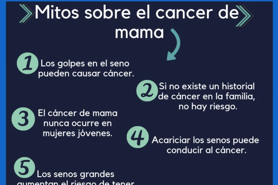 Mitos sobre el cáncer de mama