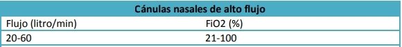 Todo lo que Necesitas Saber sobre Dispositivos de Oxigenoterapia: Tipos, Cuidados y Más 11 canulas nasales de alto flujo
