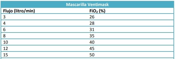 Todo lo que Necesitas Saber sobre Dispositivos de Oxigenoterapia: Tipos, Cuidados y Más 9 mascarilla ventismask