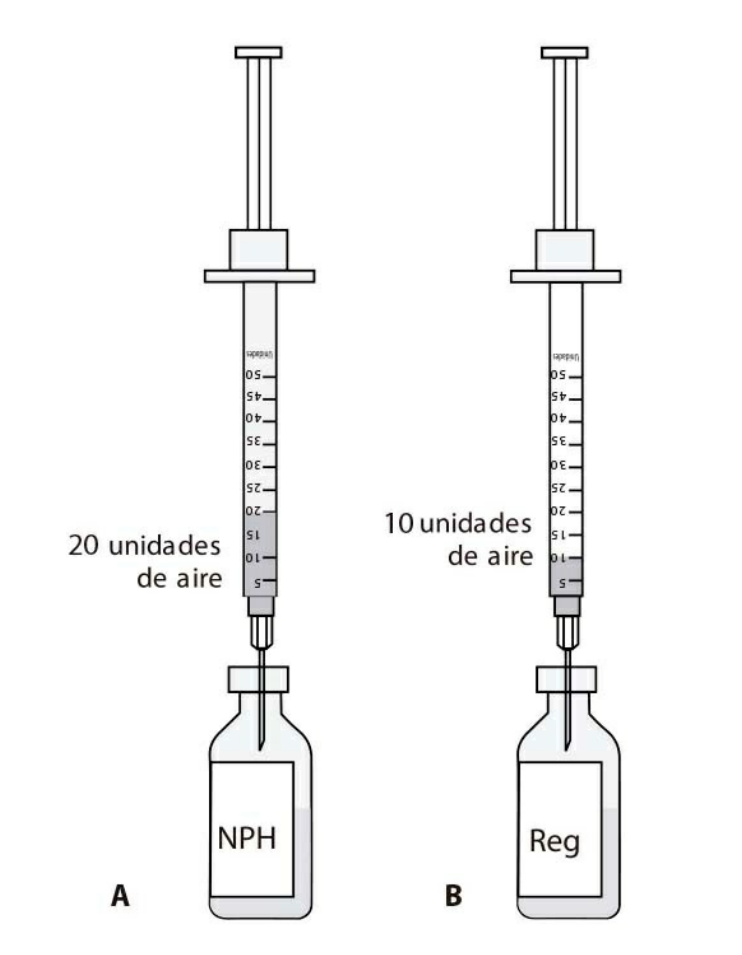 Tipos de Insulina Nombres 13 Conceptos claves de la insulina