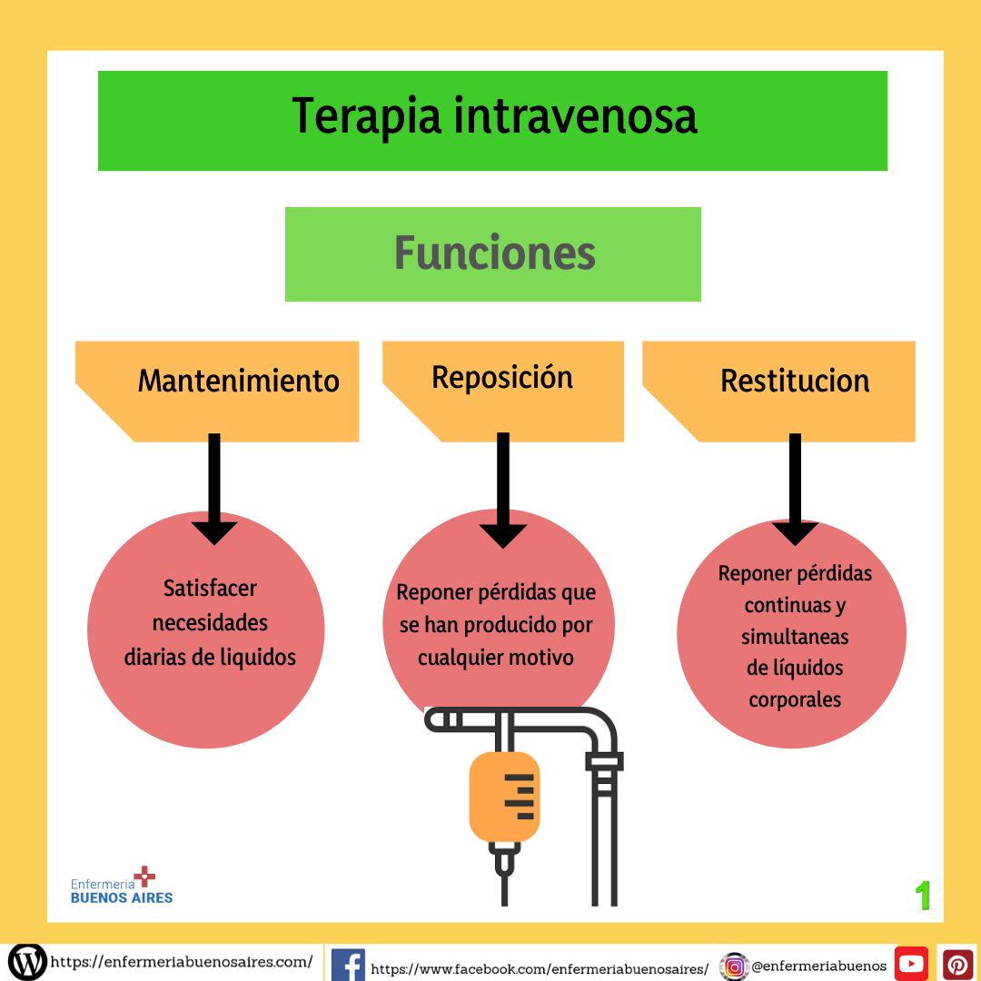 Terapia Intravenosa