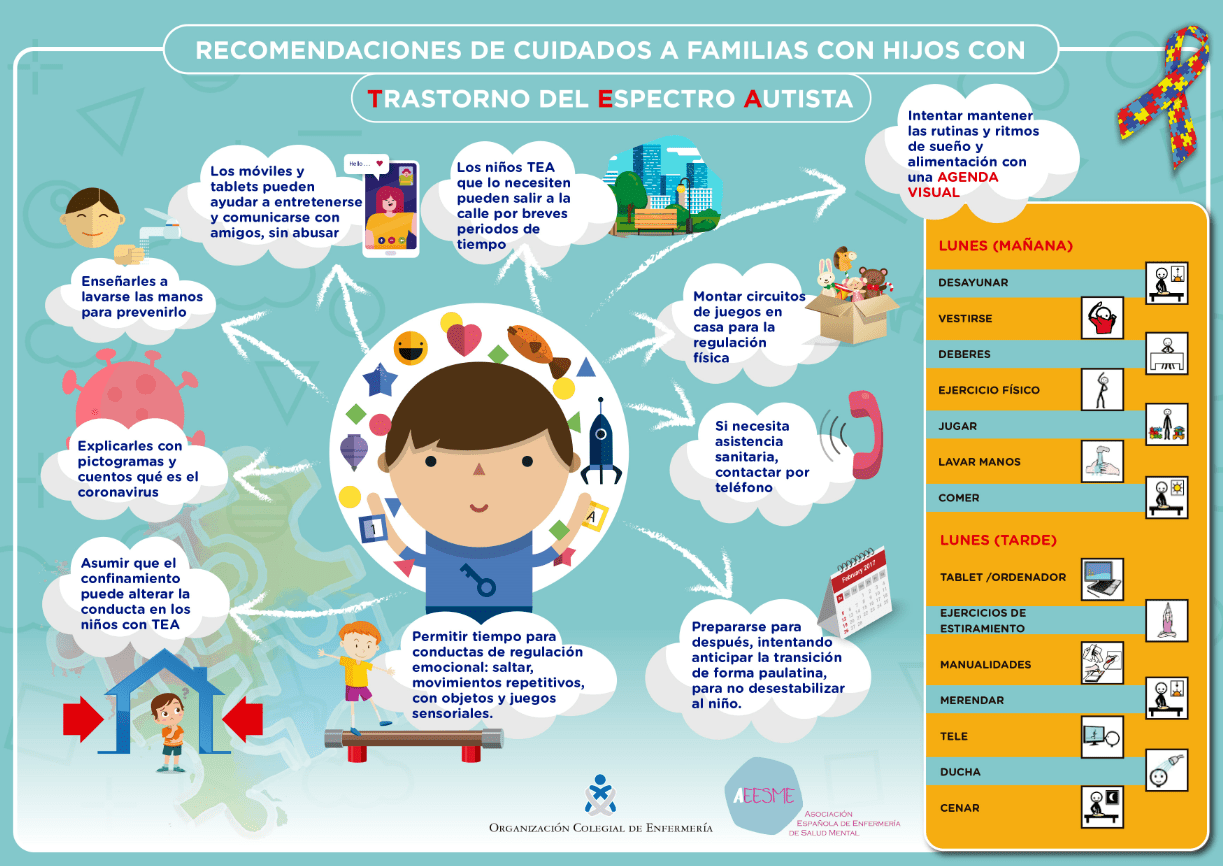 Espectro de Autismo y cuarentena 1 Espectro de Autismo y cuarentena