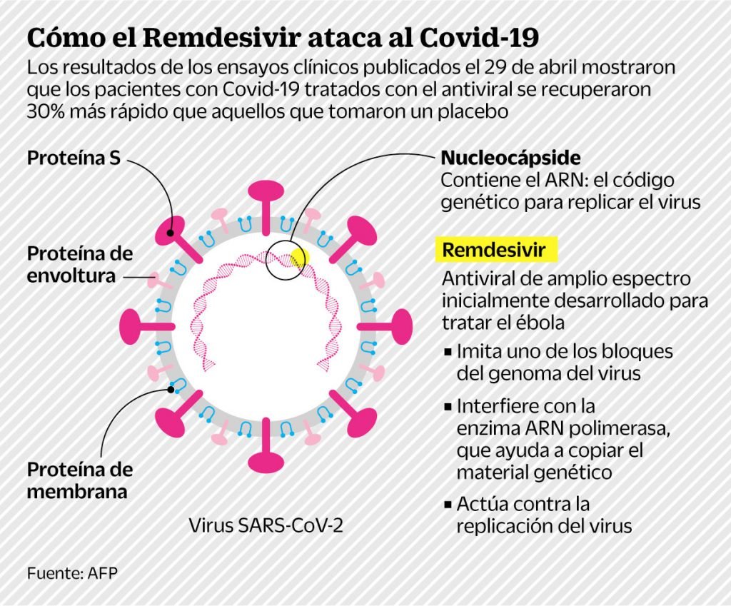 Infecciones virales 