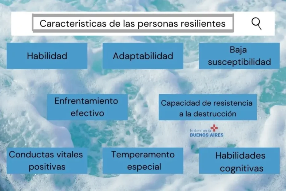 Resiliencia como trabajarla
