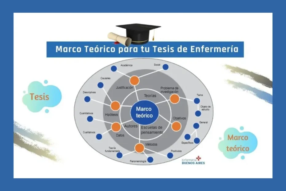 Tesis de Enfermería