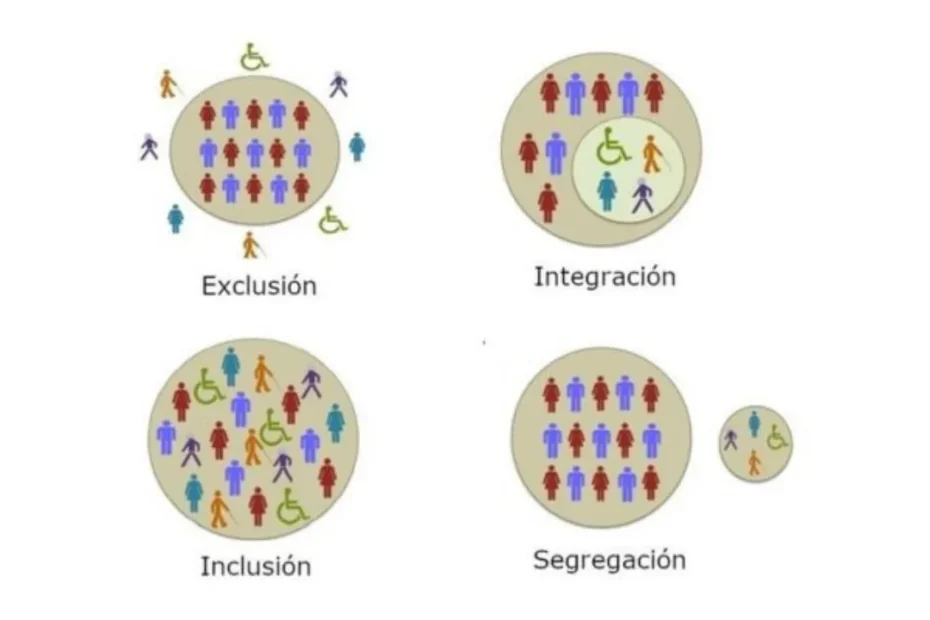 La inclusión disfrazada