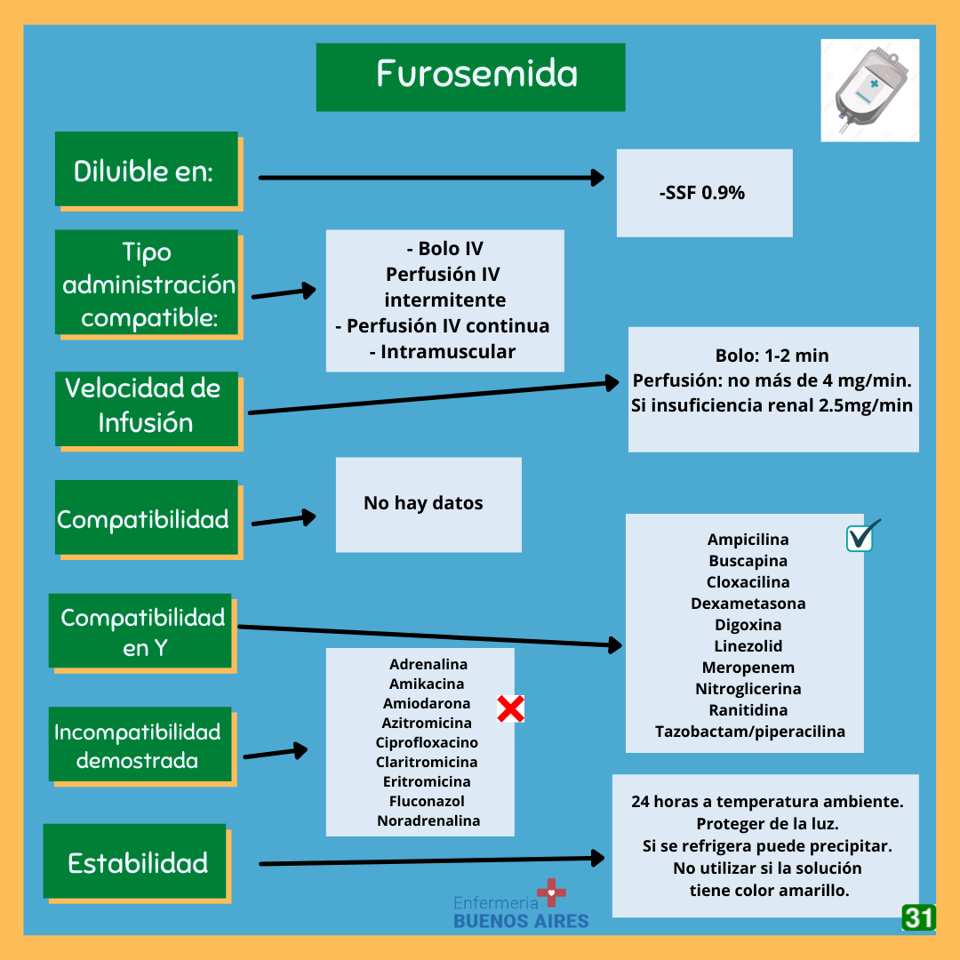 Guía de compatibilidad de fármacos parenterales 1 Guía de compatibilidad de fármacos parenterales