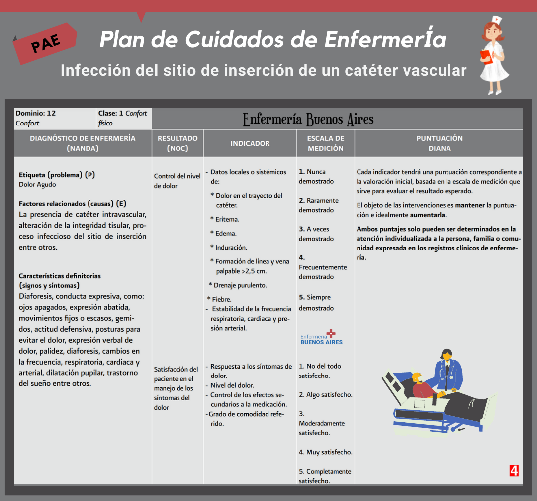 PAE - Infección del sitio catéter vascular 4 Plan de Cuidados de EnfermerIa 4
