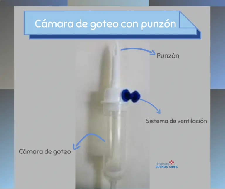 Componentes principales de una venoclisis 1 Cámara de goteo con punzón