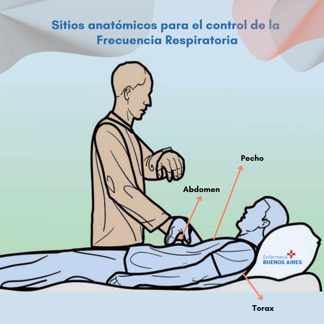 Frecuencia Respiratoria: Medición Efectiva de la Frecuencia Respiratoria 1 Frecuencia respiratoria