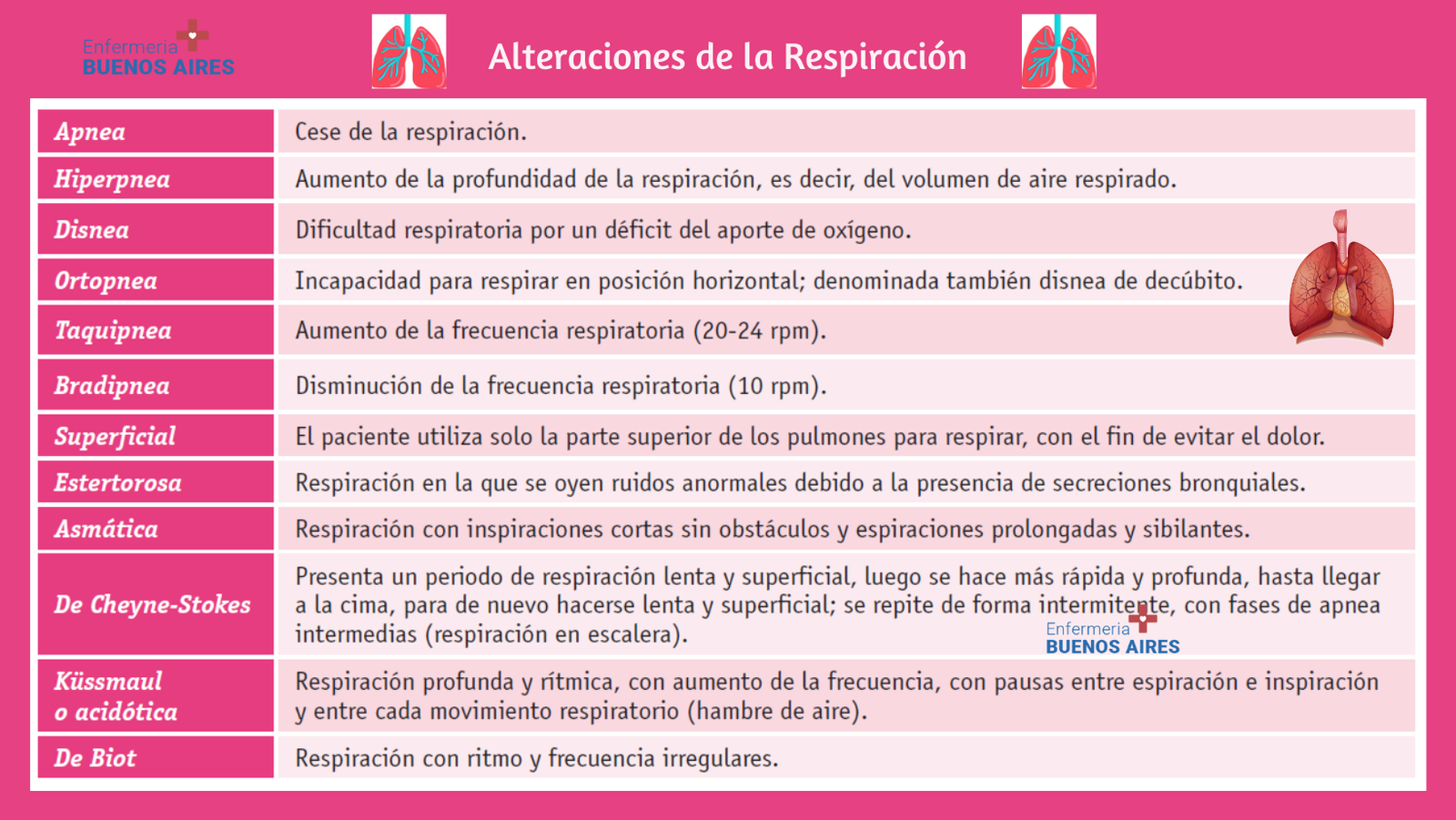 Frecuencia respiratoria