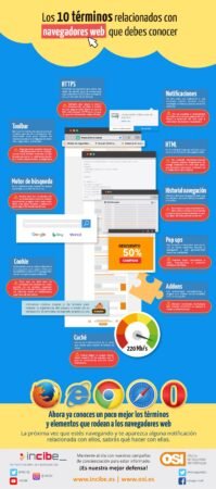Infografías para un proyecto académico