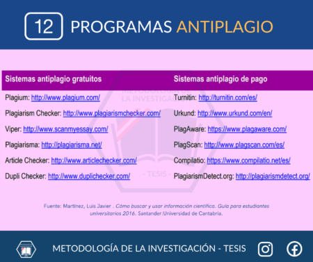 Infografías para un proyecto académico