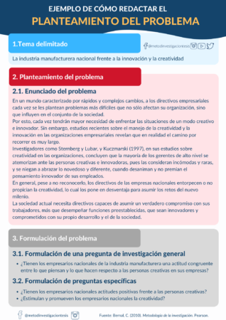Infografías para un proyecto académico
