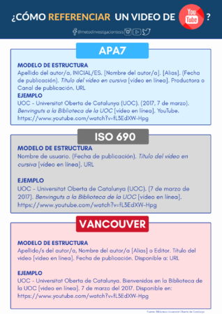 Infografías para un proyecto académico