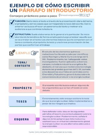 Infografías para un proyecto académico