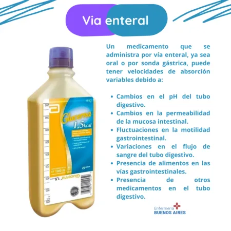 Farmacología - Conceptos básicos 1 Administración por Vía enteral - Farmacología