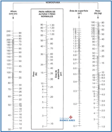 ¿Cuánto paracetamol le doy a mi nene de 8 años? 8 Nomograma - ¿Cuánto paracetamol le doy a mi nene de 8 años?