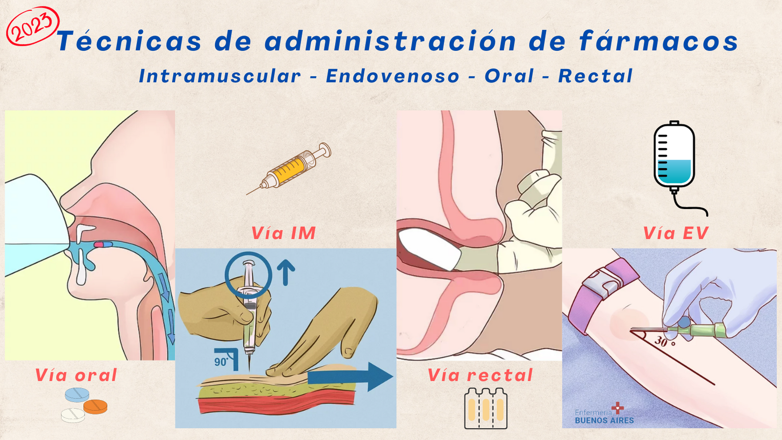 Técnicas de administración de fármacos