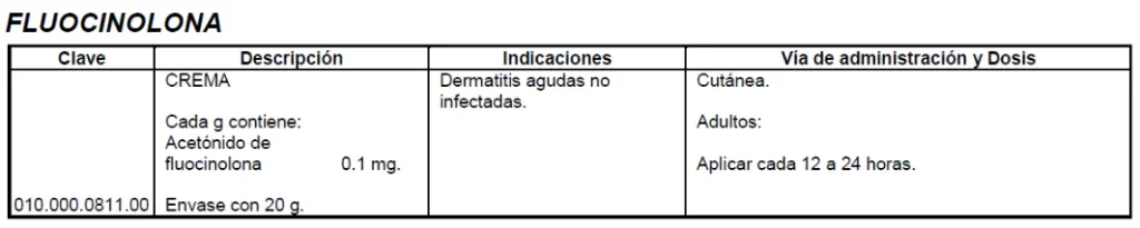 Medicamentos utilizados en Dermatología