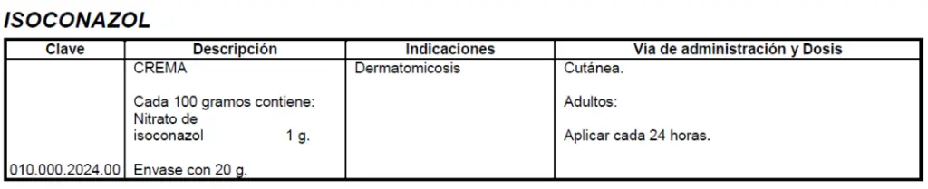 Medicamentos utilizados en Dermatología