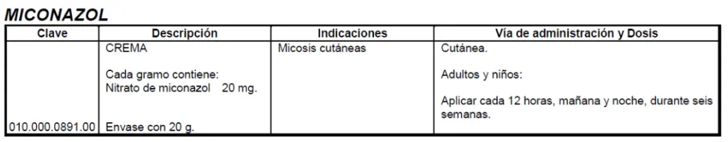 Medicamentos utilizados en Dermatología