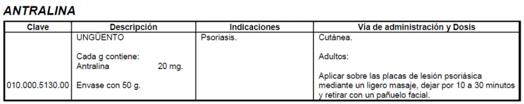 Medicamentos utilizados en Dermatología