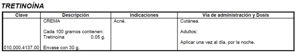 Medicamentos utilizados en Dermatología
