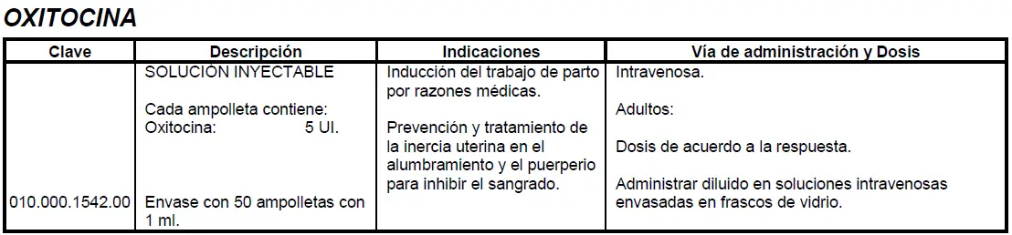 Medicamentos utilizados en Ginecología y Obstetricia
