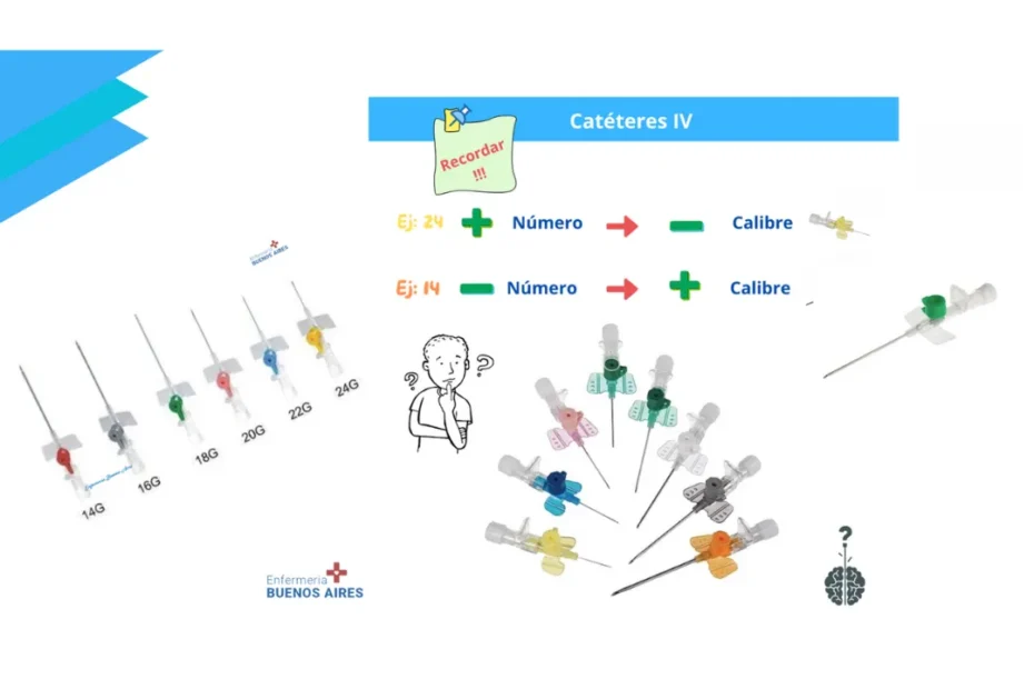 Tipos de catéter