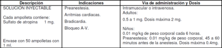 Medicamentos: Anestesia 1 Medicamentos utilizados en Anestesia