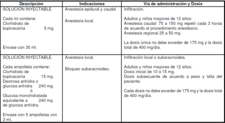 Medicamentos: Anestesia 4 bupi