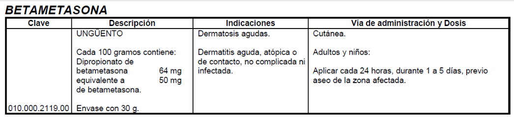 Medicamentos utilizados en Dermatología
