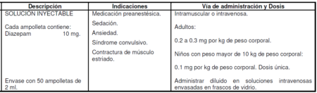 Medicamentos: Anestesia 7 diaxepam