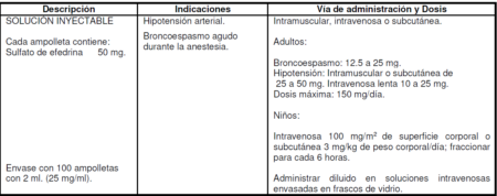 Medicamentos: Anestesia 8 efedrina