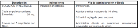 Medicamentos: Anestesia 9 etomidato