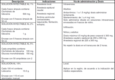 Medicamentos: Anestesia 2 Medicamentos utilizados en Anestesia