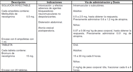 Medicamentos: Anestesia 17 neost