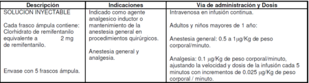 Medicamentos: Anestesia 20 Medicamentos utilizados en Anestesia