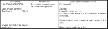 Medicamentos: Anestesia 23 Medicamentos utilizados en Anestesia