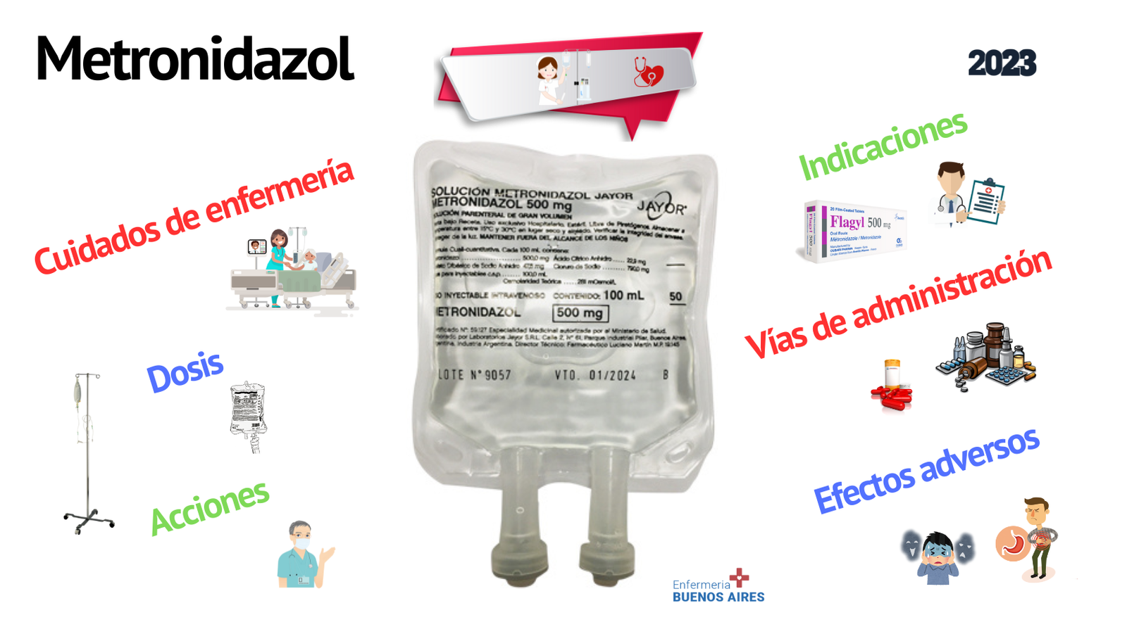 Metronidazol
