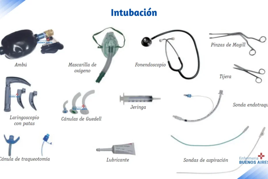 Intubación