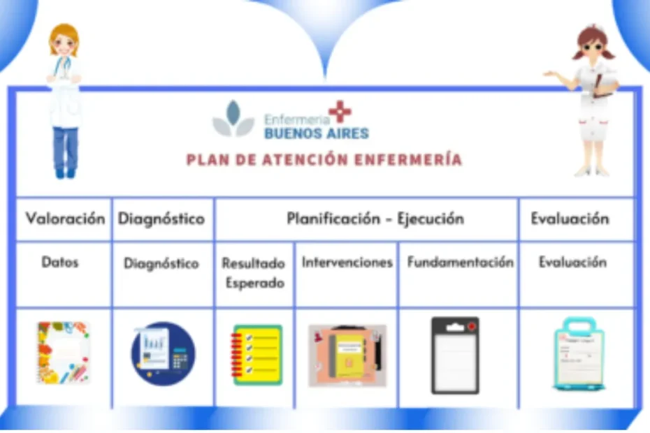 Proceso de enfermería