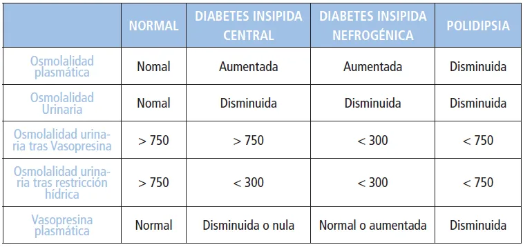 Hipernatremia: Cuidando el Equilibrio de tu Cuerpo 2 Hipernatremia